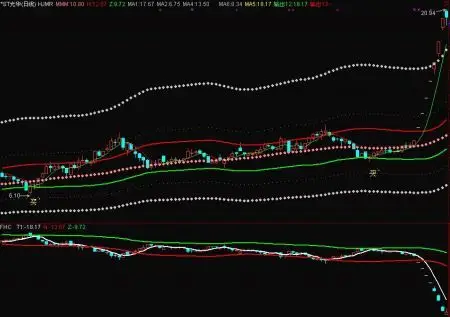 炒股配资门户：投资者的理财新选择