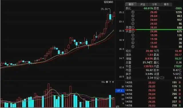 全国股票配资：揭秘金融市场的创新投资方式