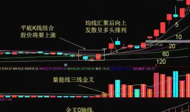 炒股配资开户：开启您的财富增值之旅